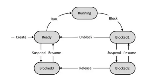 状態遷移図の画像