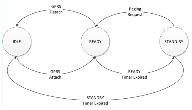 状態遷移図の画像